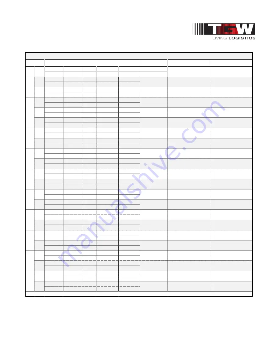 TGW CRUZbelt Installation, Operation & Maintenance Manual Download Page 63