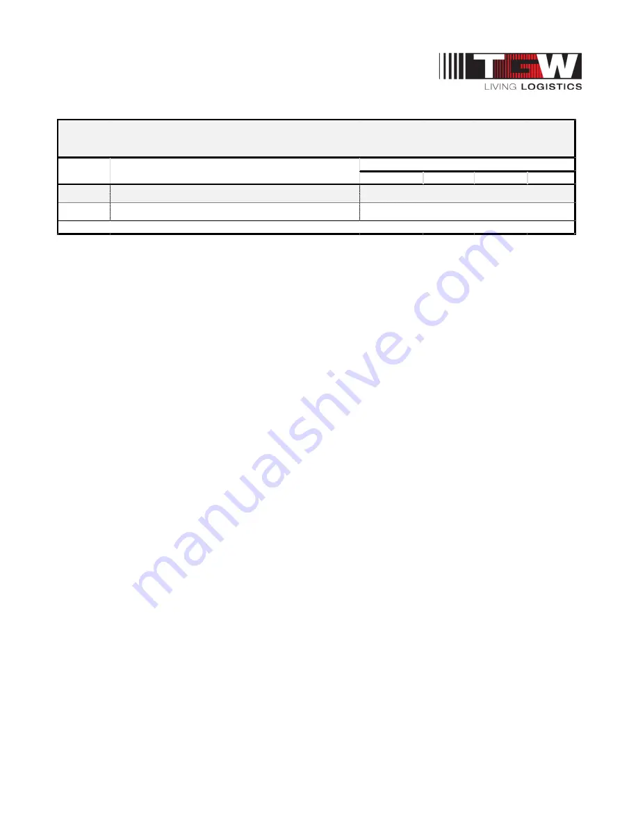 TGW CRUZbelt Installation, Operation & Maintenance Manual Download Page 64