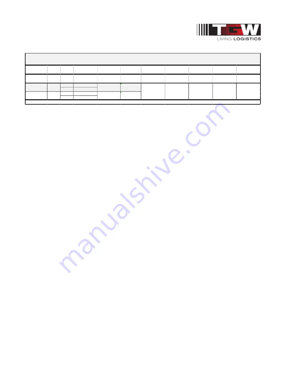 TGW CRUZbelt Installation, Operation & Maintenance Manual Download Page 82