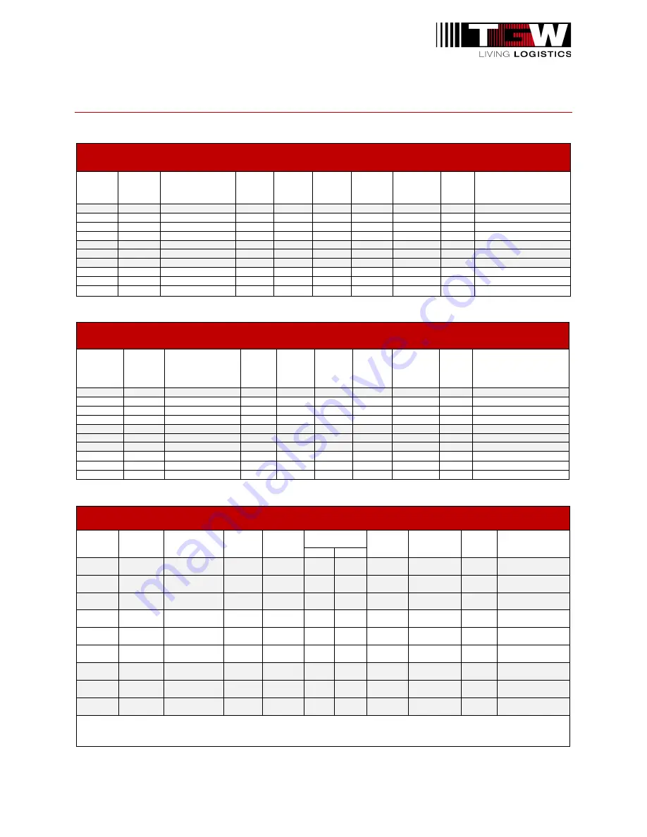 TGW IntelliROL 1145930 Application Control Manuallines Download Page 8