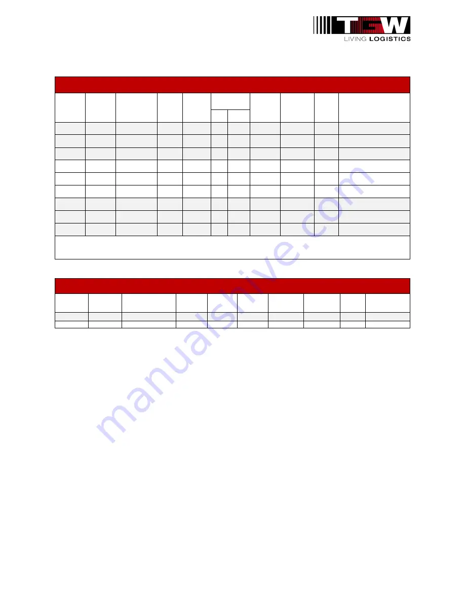 TGW IntelliROL 1145930 Скачать руководство пользователя страница 9