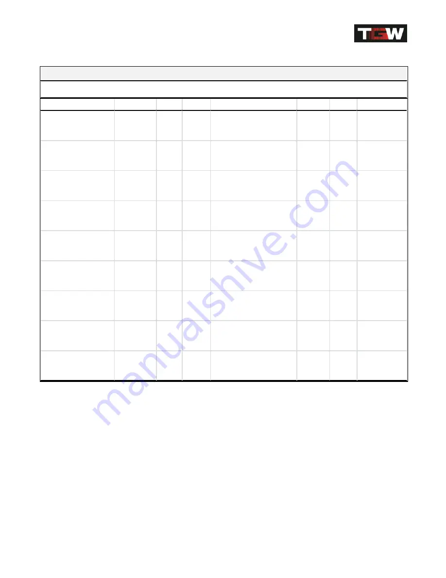 TGW Natrix Installation, Operation & Maintenance Manual Download Page 24