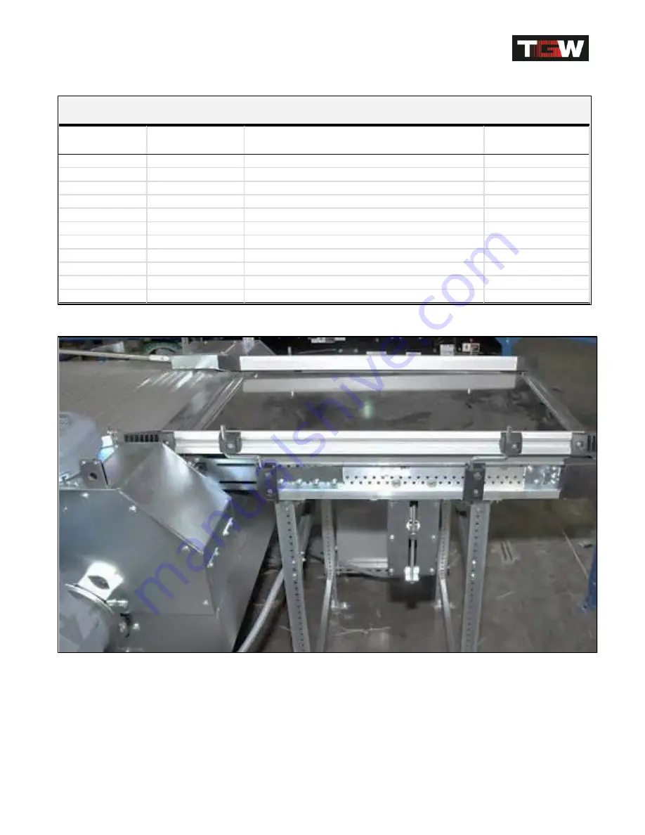 TGW Natrix Installation, Operation & Maintenance Manual Download Page 99