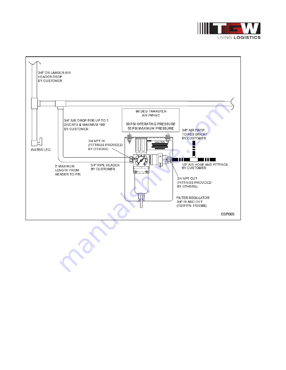 TGW NBS 90 PolySort Installation, Operation & Maintenance Manual Download Page 55