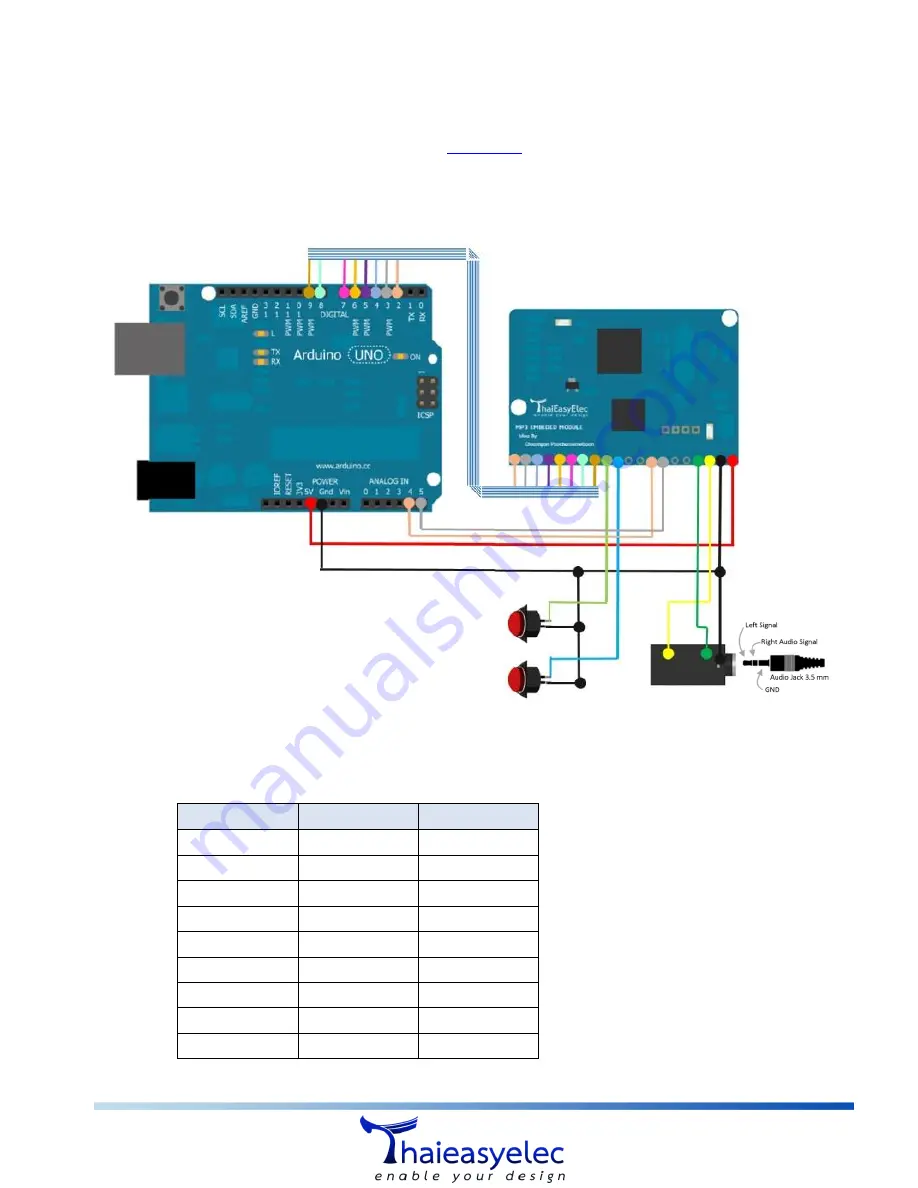 ThaiEasyElec MP3 User Manual Download Page 8