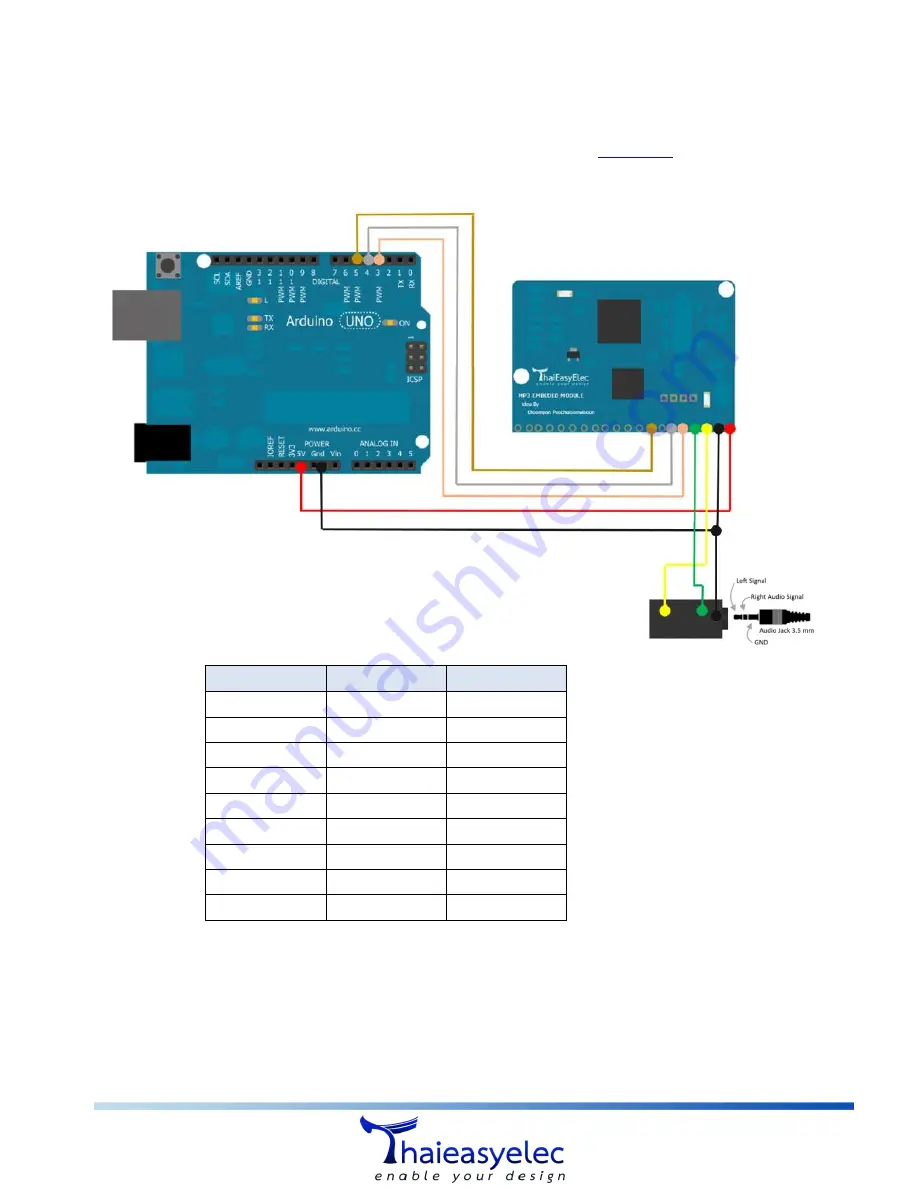 ThaiEasyElec MP3 User Manual Download Page 14