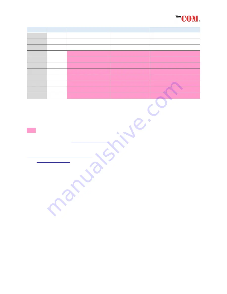 The COM COM-DB90 Owner'S Manual Download Page 26