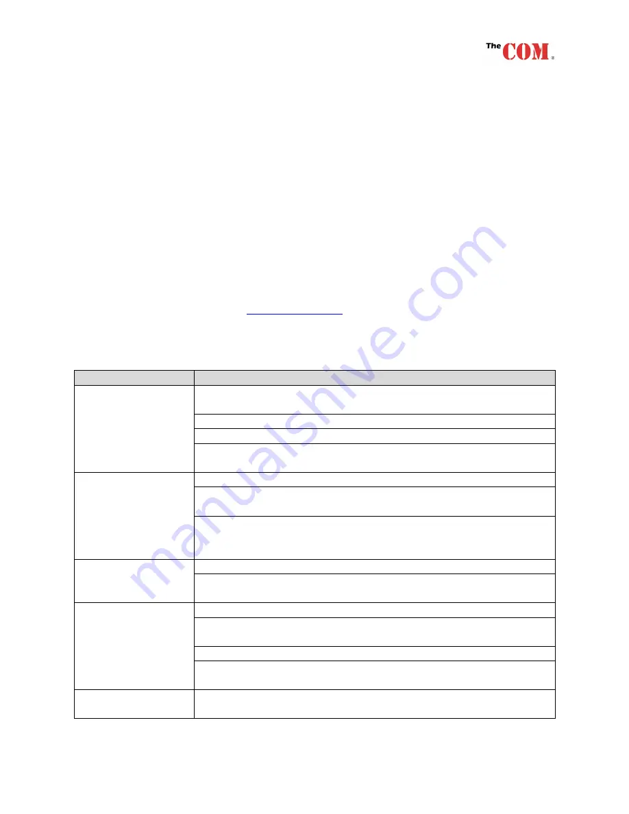 The COM COM-DB90 Owner'S Manual Download Page 36