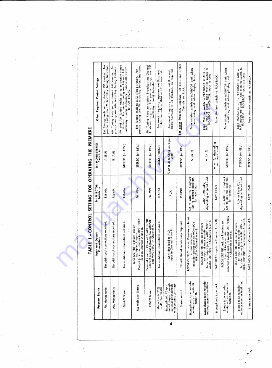 The Fisher Stereophonic 220 Operating Instructions Manual Download Page 4