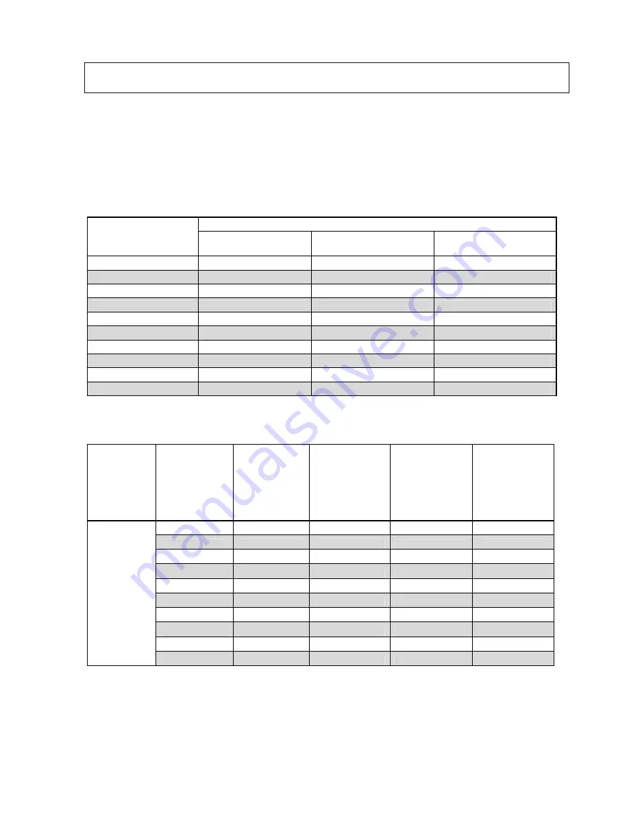 The Handy THS125 Operator'S Manual And Parts List Download Page 16