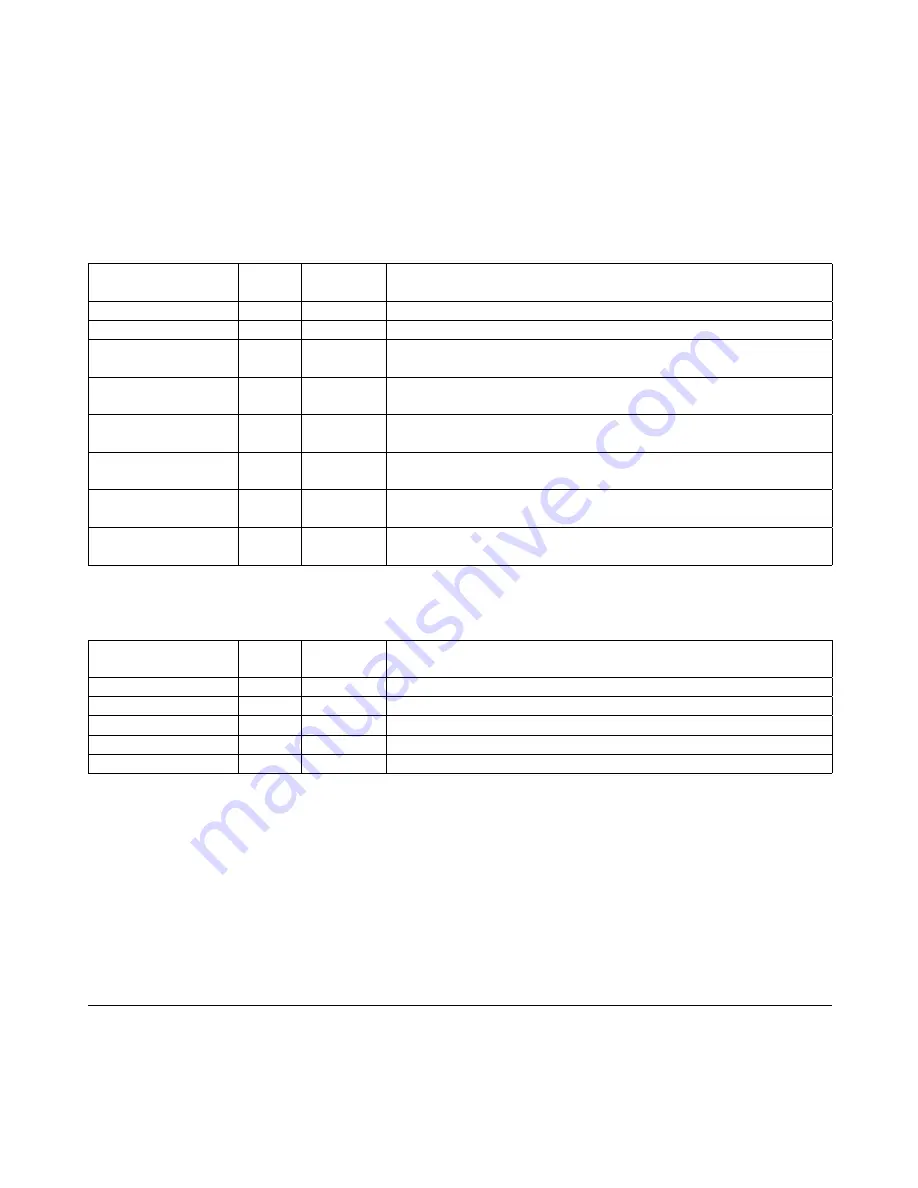 theobroma systems RK3399-Q7 User Manual Download Page 44