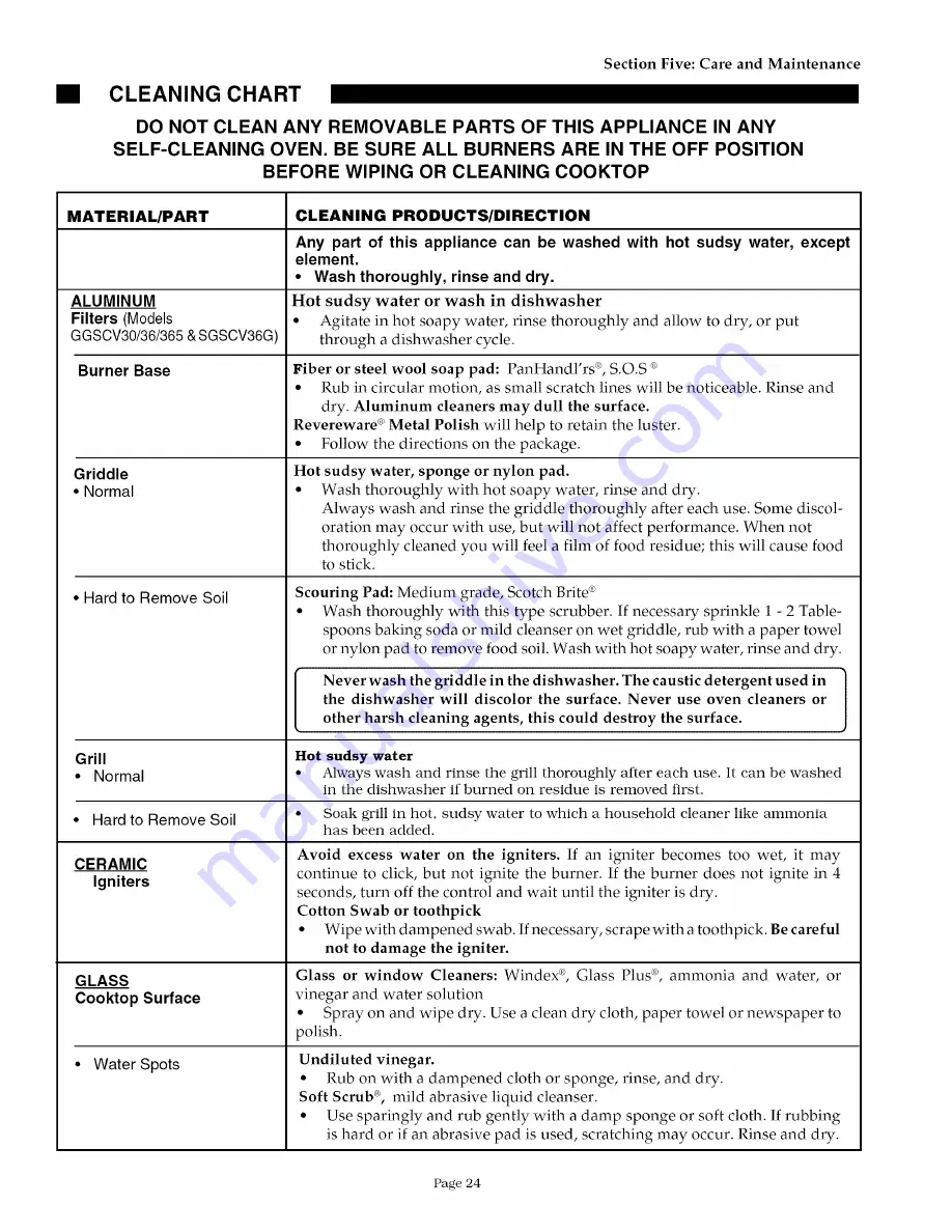 Thermador ExtraLow GGS30 Care And Use Manual Download Page 26