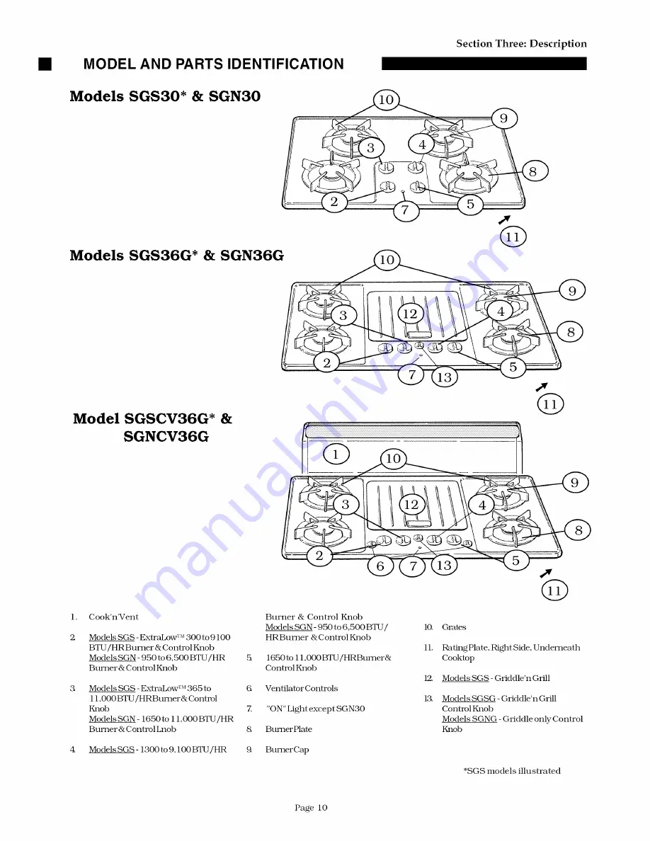 Thermador ExtraLow GGS30 Care And Use Manual Download Page 76