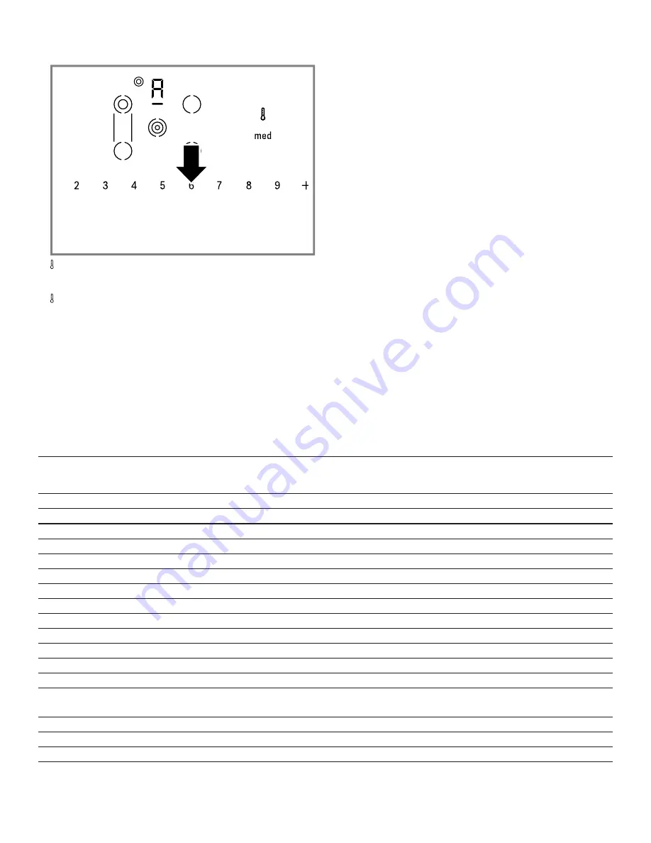 Thermador Masterpiece CET366YB Use And Care Manual Download Page 36