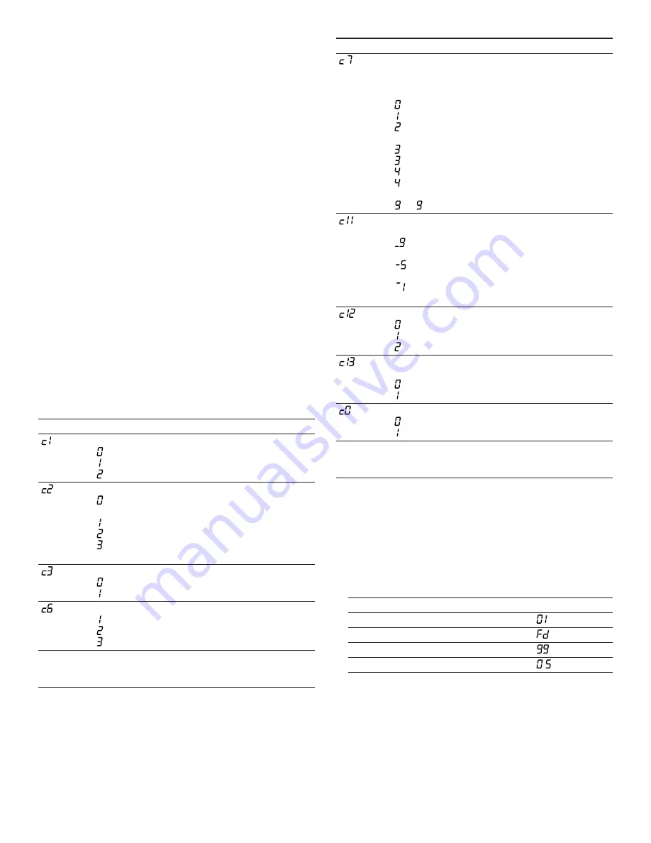 Thermador Masterpiece CIT367YB Use & Care Manual Download Page 22