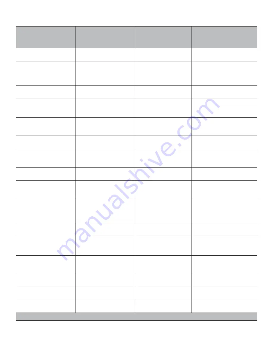 Thermador PCG30 series Use And Care Manual Download Page 19