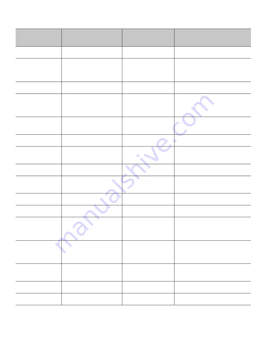 Thermador PCG304G Use And Care Manual Download Page 46