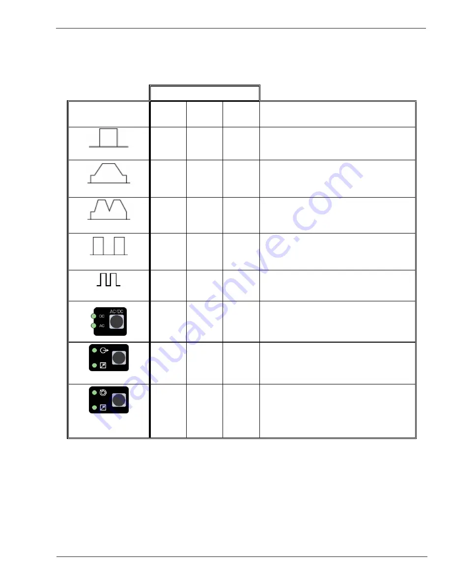 Thermal Arc ARCMASTER 185 AC/DC Operating Manual Download Page 27