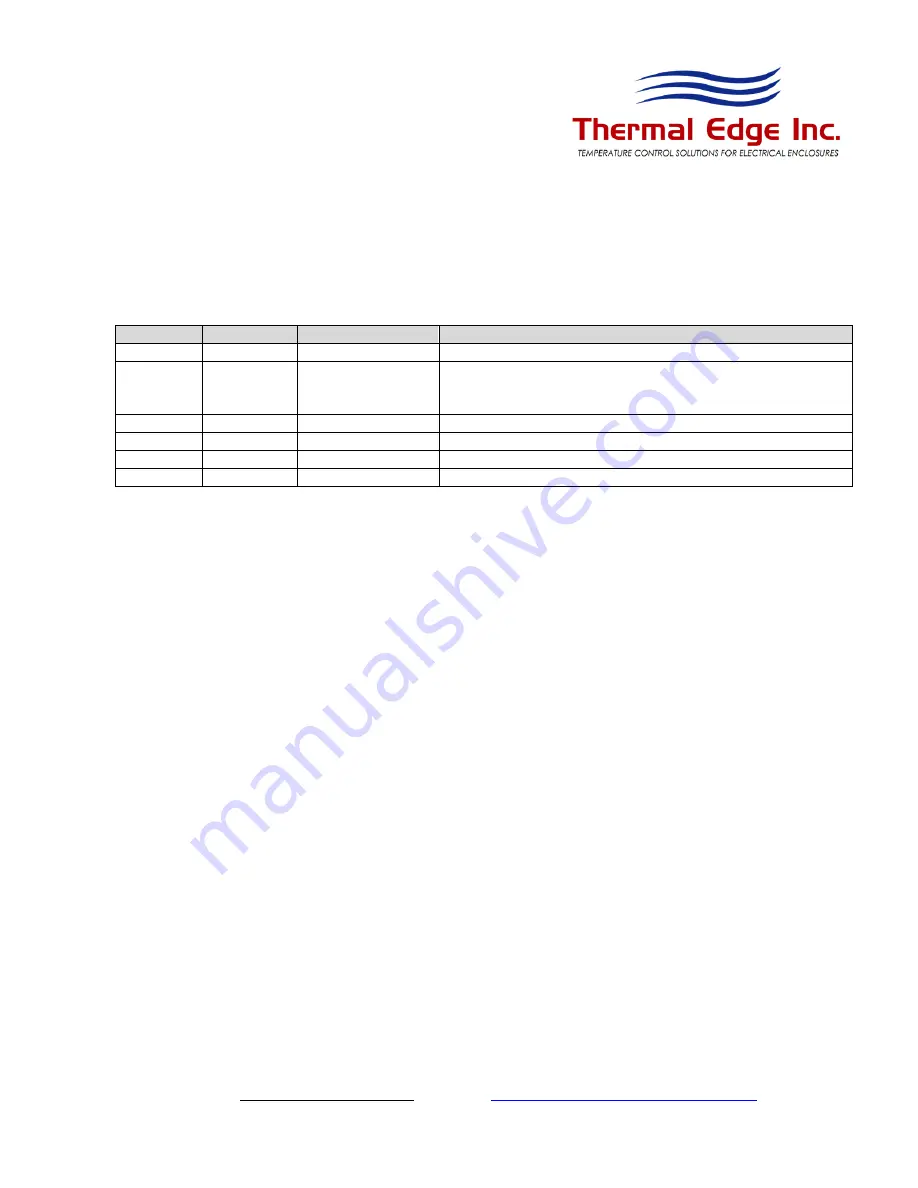 Thermal Edge CS020 Series User'S & Technical Manual Download Page 2