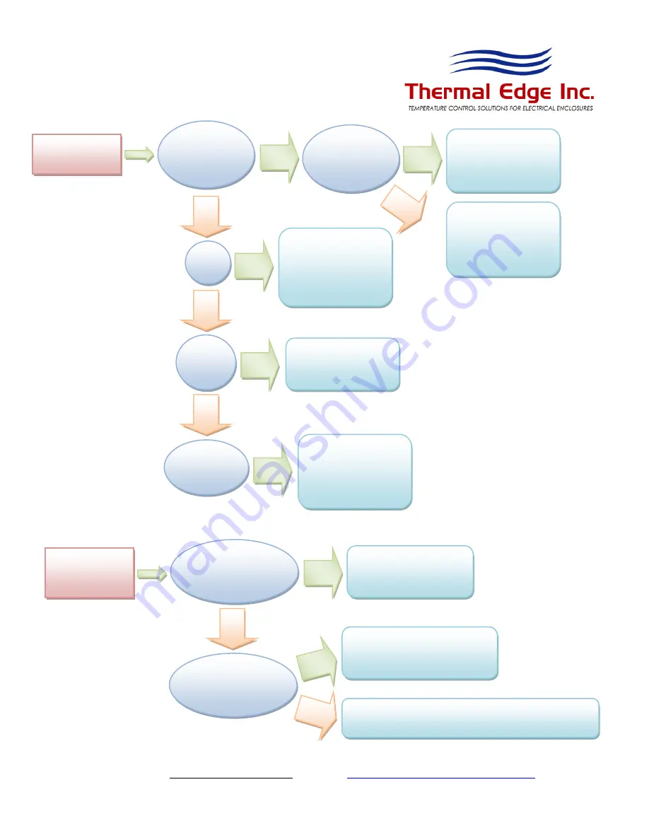 Thermal Edge CS020 Series User'S & Technical Manual Download Page 20