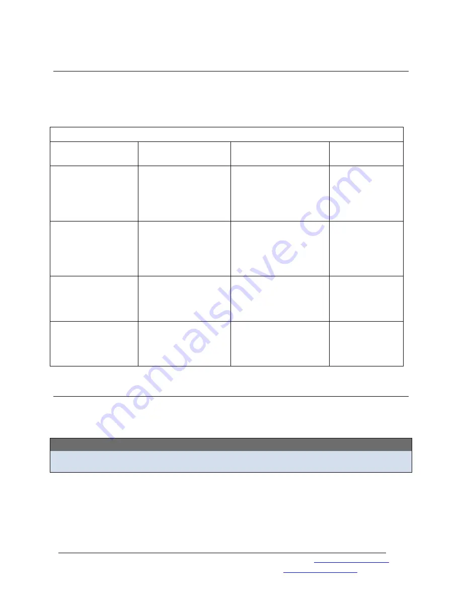 Thermal Solutions Arctic Installation & Operation Manual Download Page 31