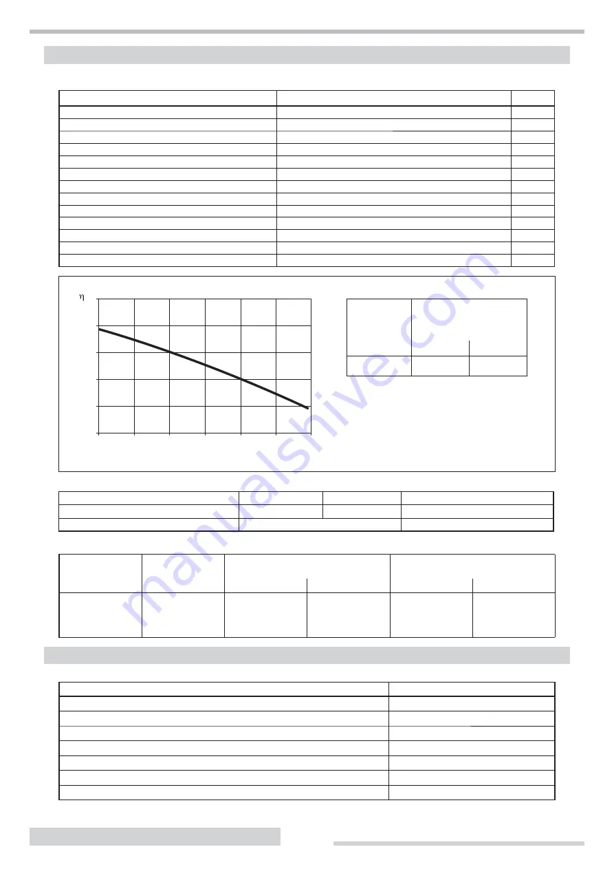 thermital TSOL 20 N BLU Installation Instructions Manual Download Page 8