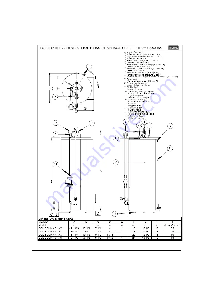 THERMO 2000 COMBOMAX 23-10 Use And Care Manual Download Page 3