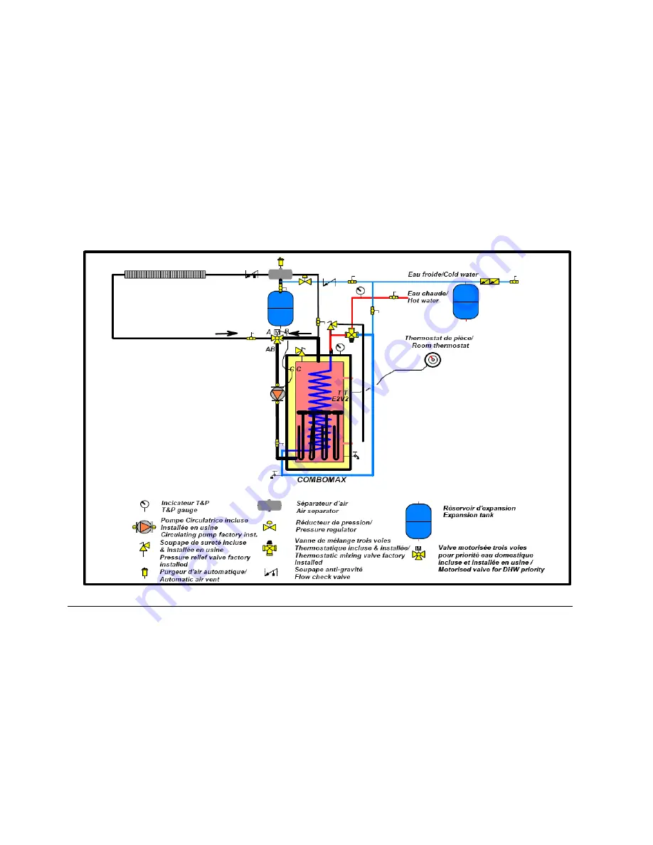 THERMO 2000 COMBOMAX 23-10 Use And Care Manual Download Page 14