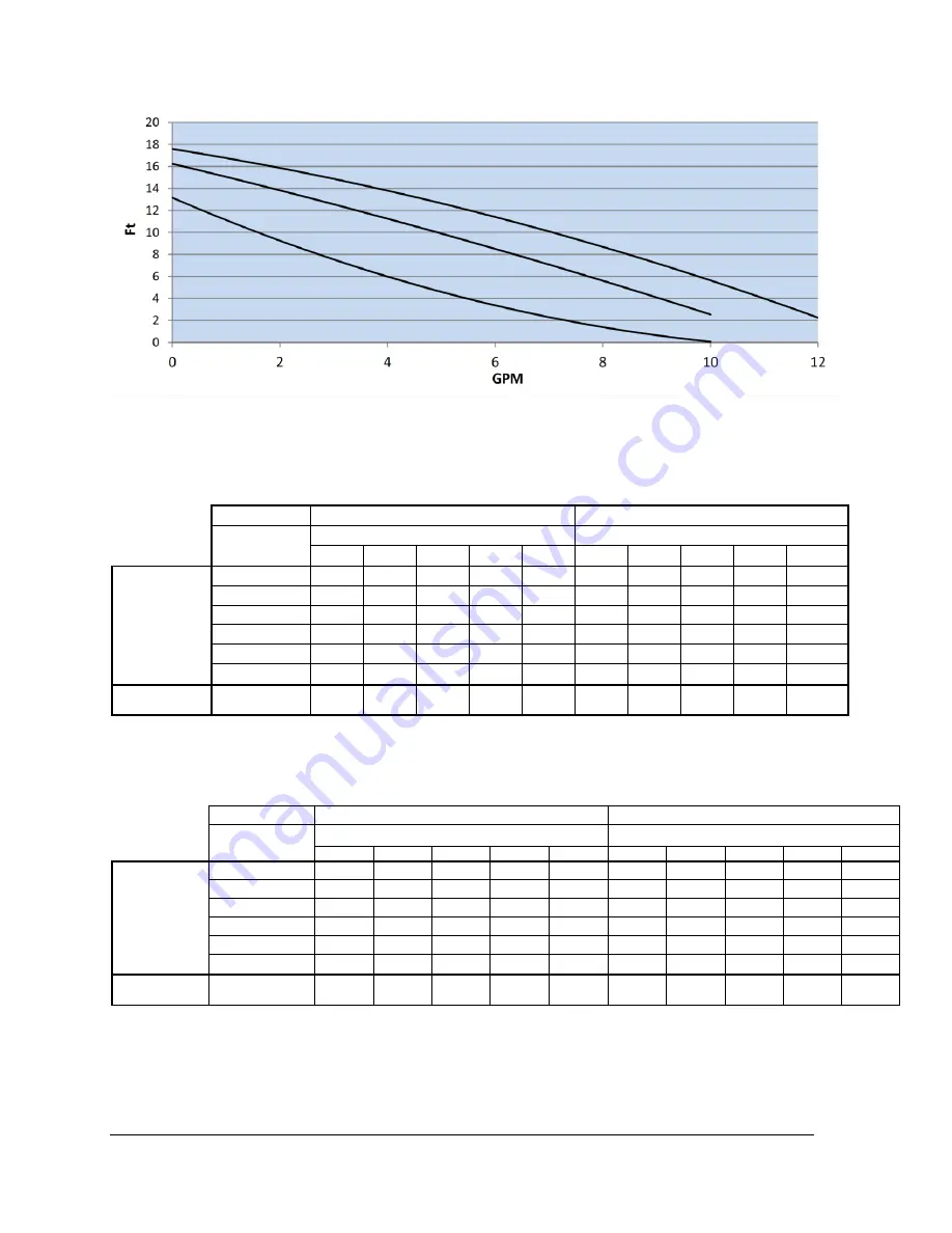 THERMO 2000 VENTUM Installation And Operation Manual Download Page 6