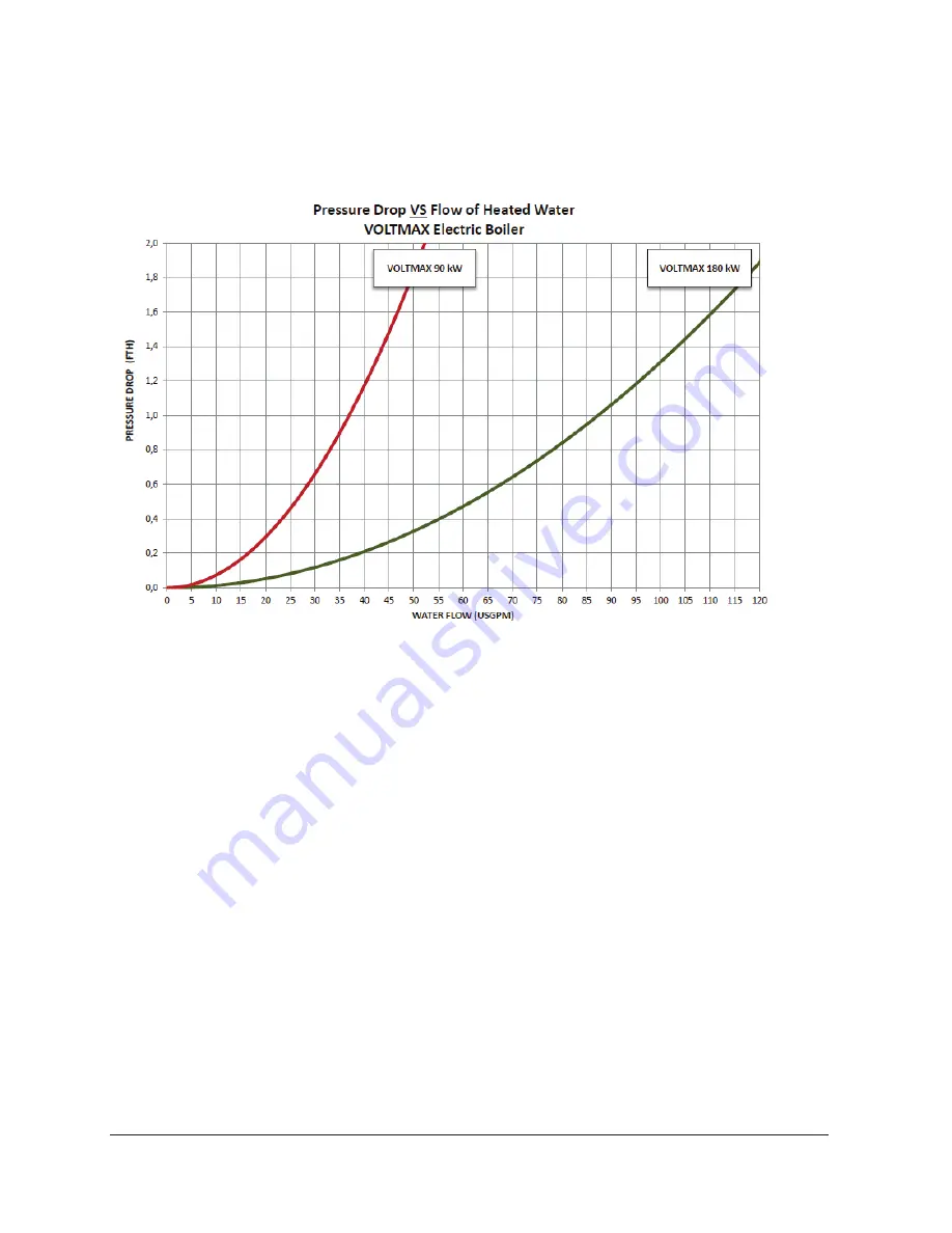 THERMO 2OOO VOLTMAX 108 Скачать руководство пользователя страница 14