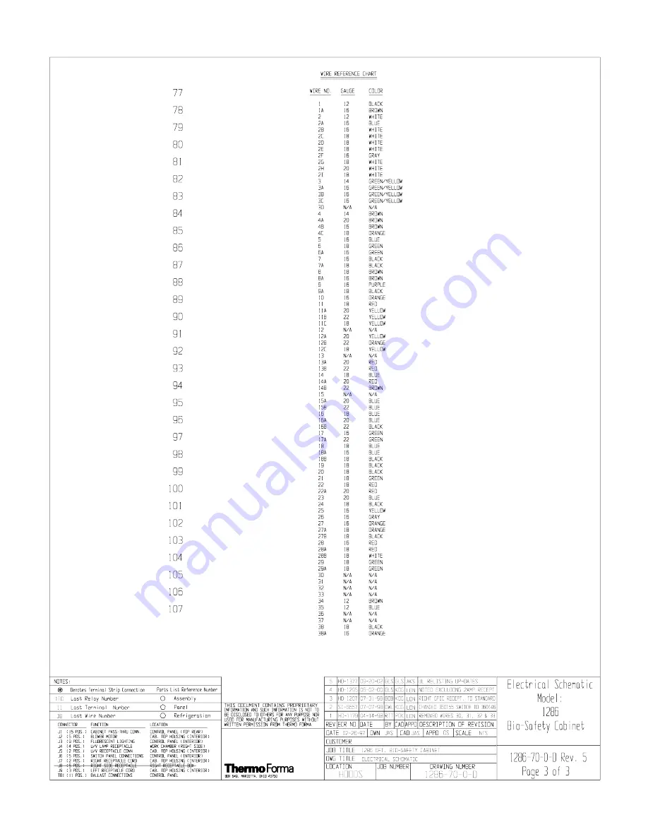 Thermo Electron 1284 Operating And Maintenance Manual Download Page 36