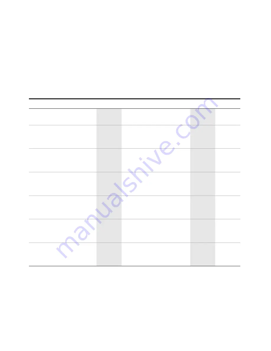 Thermo Electron 3-Star Conductivity User Manual Download Page 51