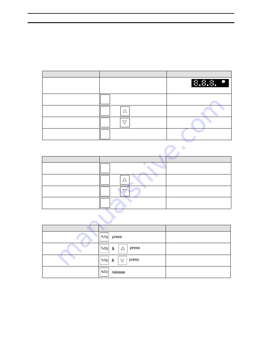 Thermo Electron BBD 6220 Operating Instructions Manual Download Page 20