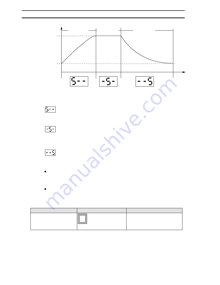 Thermo Electron BBD 6220 Operating Instructions Manual Download Page 22