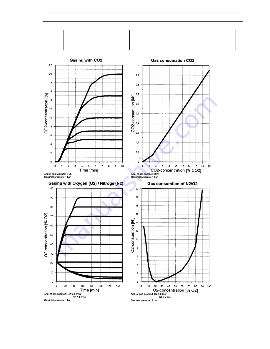 Thermo Electron BBD 6220 Operating Instructions Manual Download Page 41