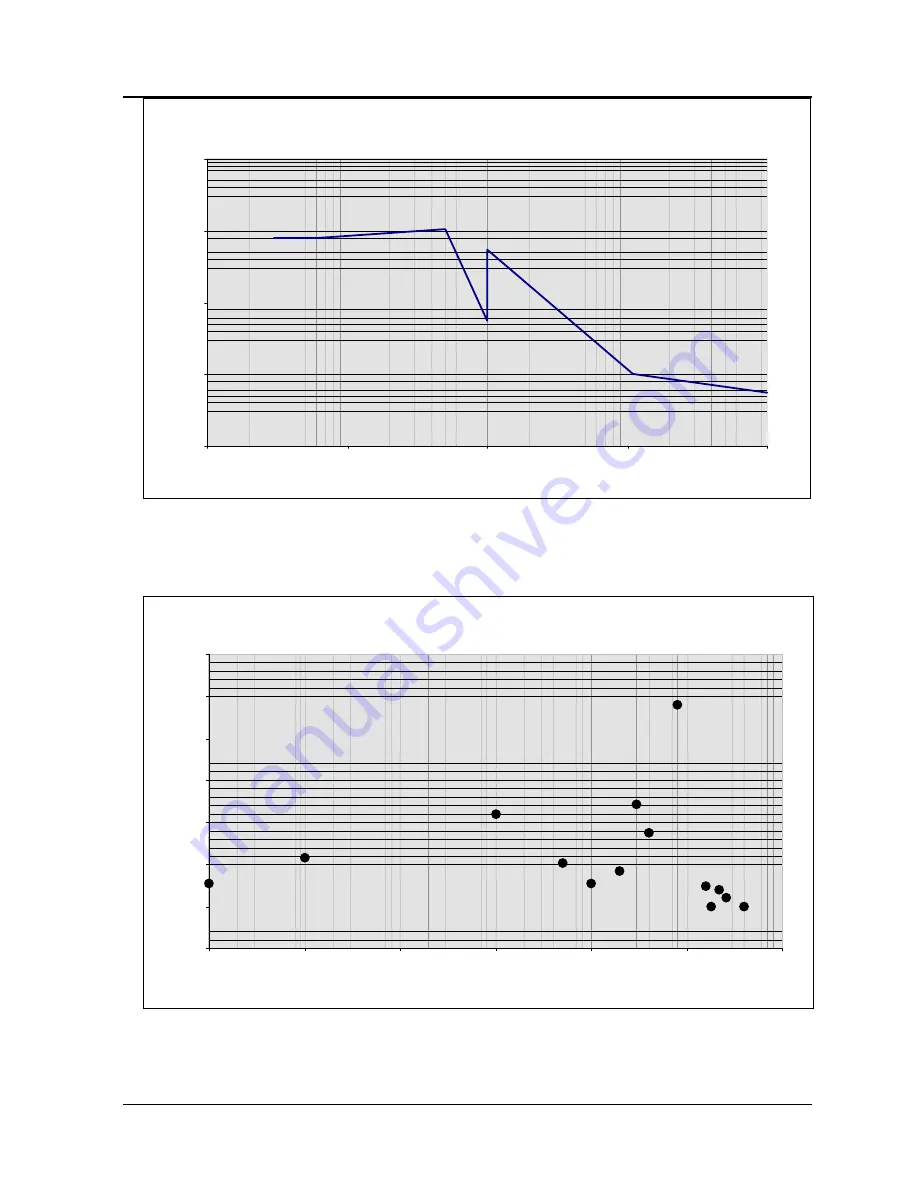 Thermo Electron EPD MK2 Technical Manual Download Page 108