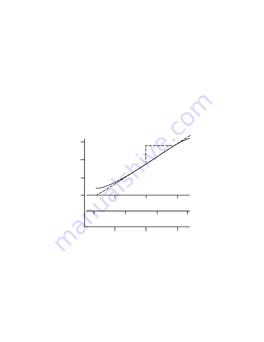 Thermo Electron Orion 95-02 Instruction Manual Download Page 11