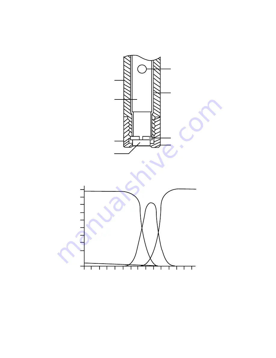 Thermo Electron Orion 95-02 Instruction Manual Download Page 31