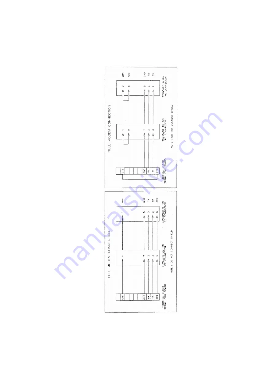 Thermo Electron Ramsey Micro-Tech 3000 Series Serial Communications Manual Download Page 16