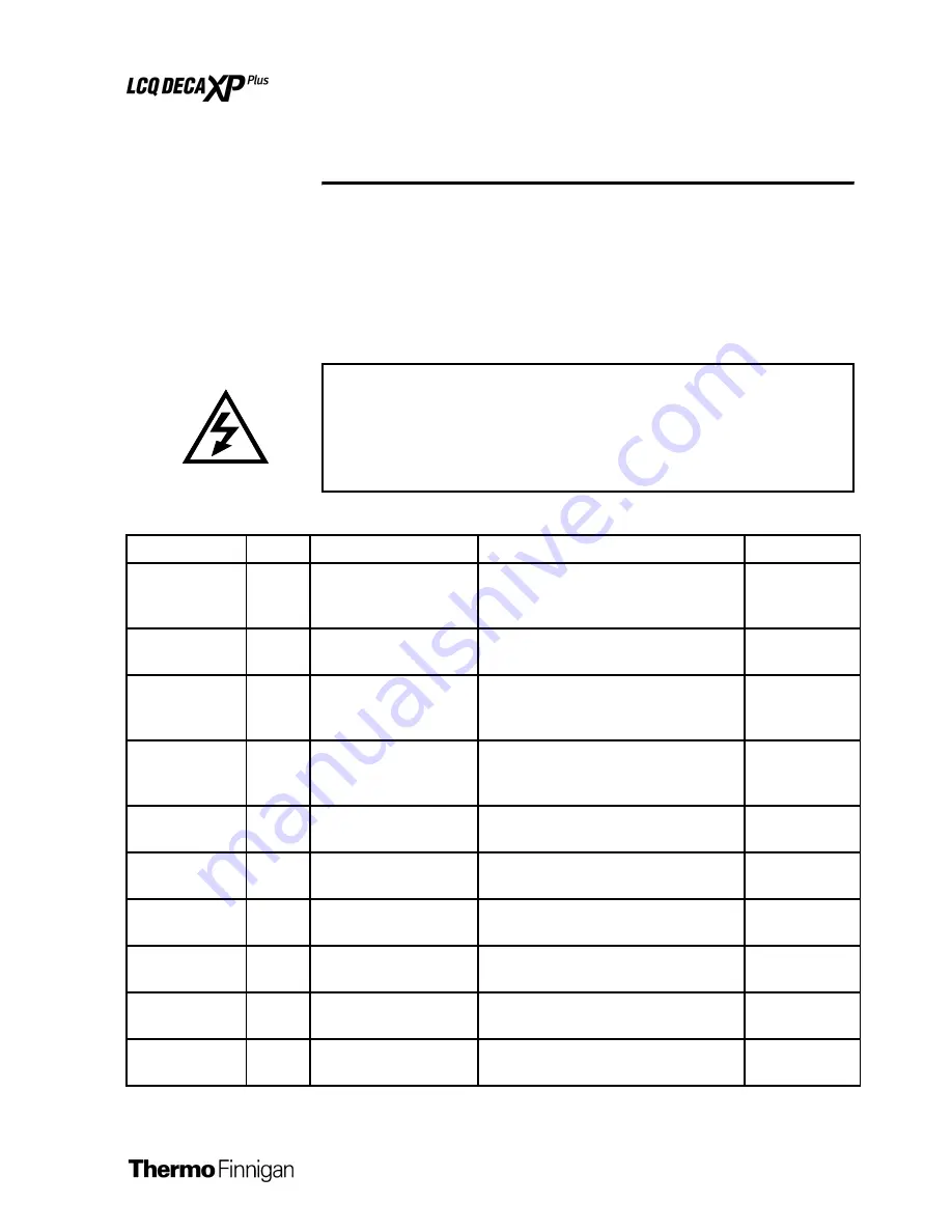 Thermo Finnigan LCQ Deca XP Plus Hardware Manual Download Page 137