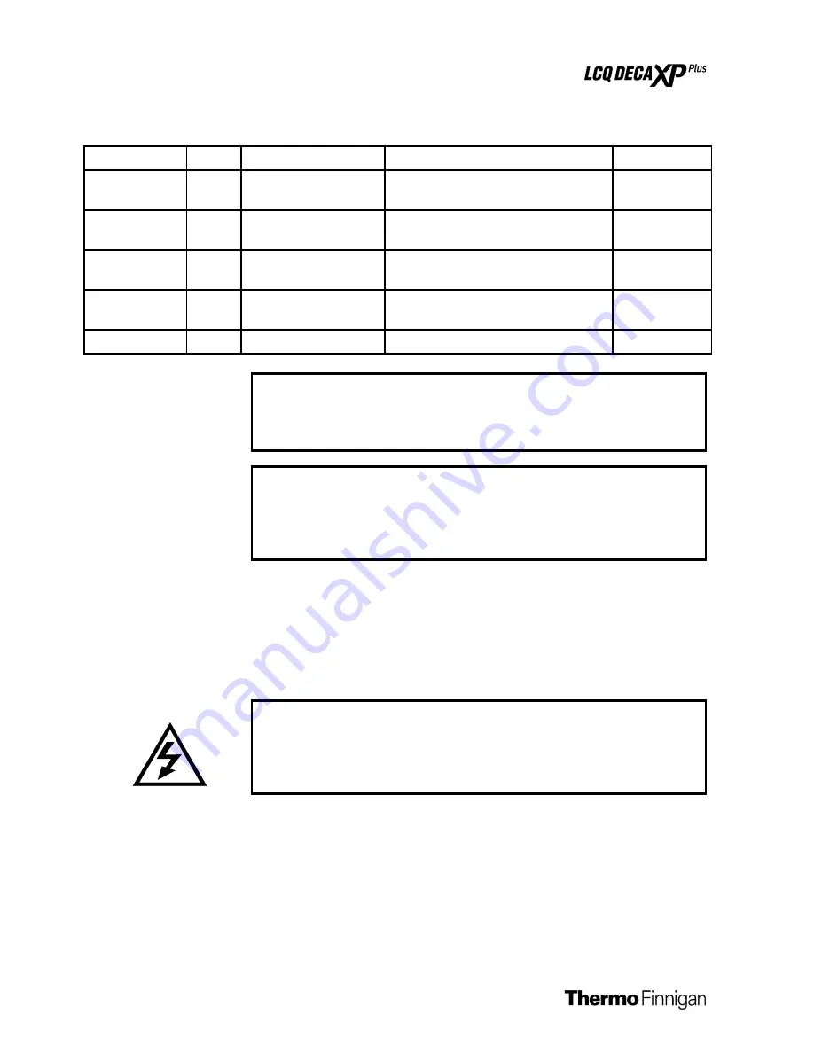 Thermo Finnigan LCQ Deca XP Plus Hardware Manual Download Page 138