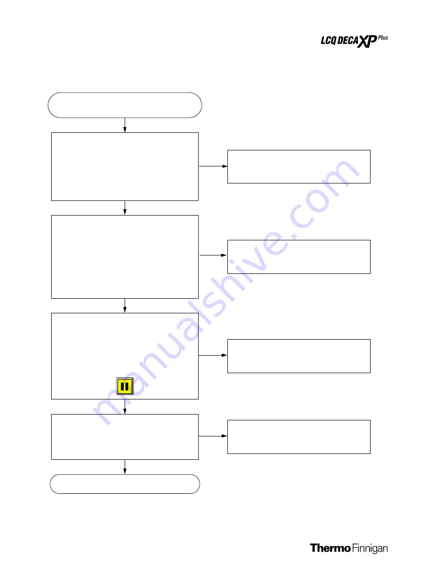 Thermo Finnigan LCQ Deca XP Plus Hardware Manual Download Page 196