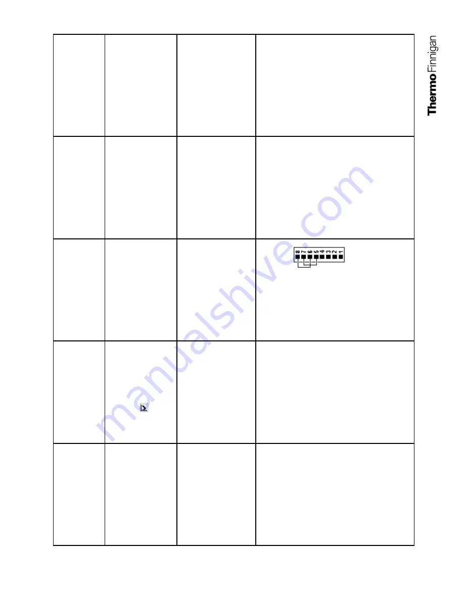 Thermo Finnigan LCQ Deca XP Plus Hardware Manual Download Page 202