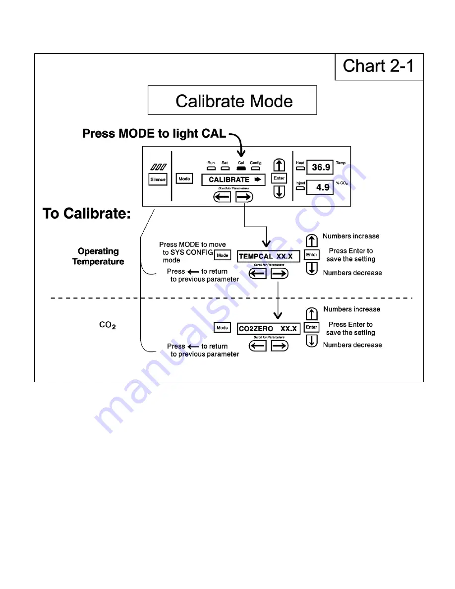 Thermo Forma 3950 Operating And Maintenance Manual Download Page 14