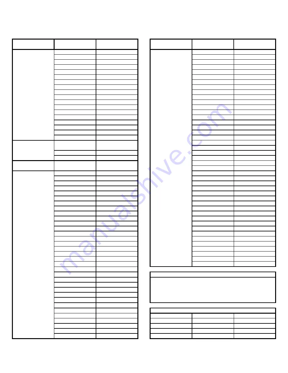 Thermo Forma 3980 Manual Download Page 27