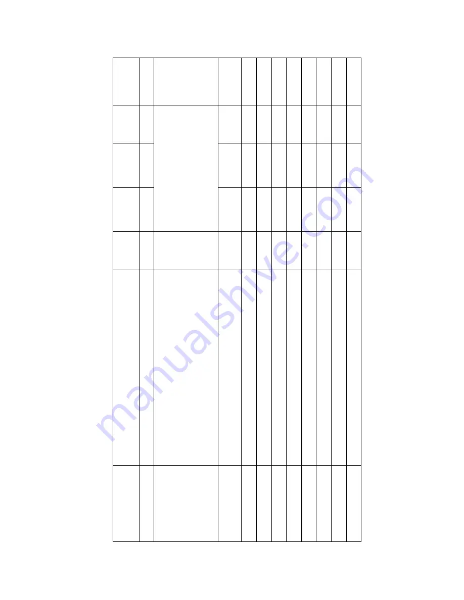 Thermo Scientific 1025 Скачать руководство пользователя страница 32