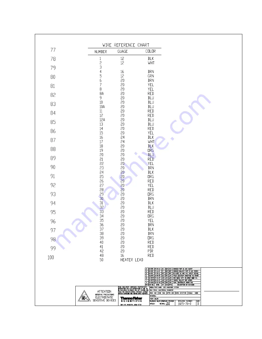 Thermo Scientific 1025 Скачать руководство пользователя страница 53