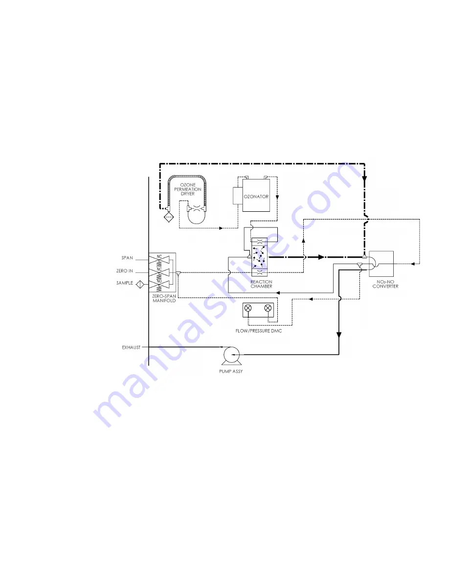 Thermo Scientific 42iQD Instruction Manual Download Page 263