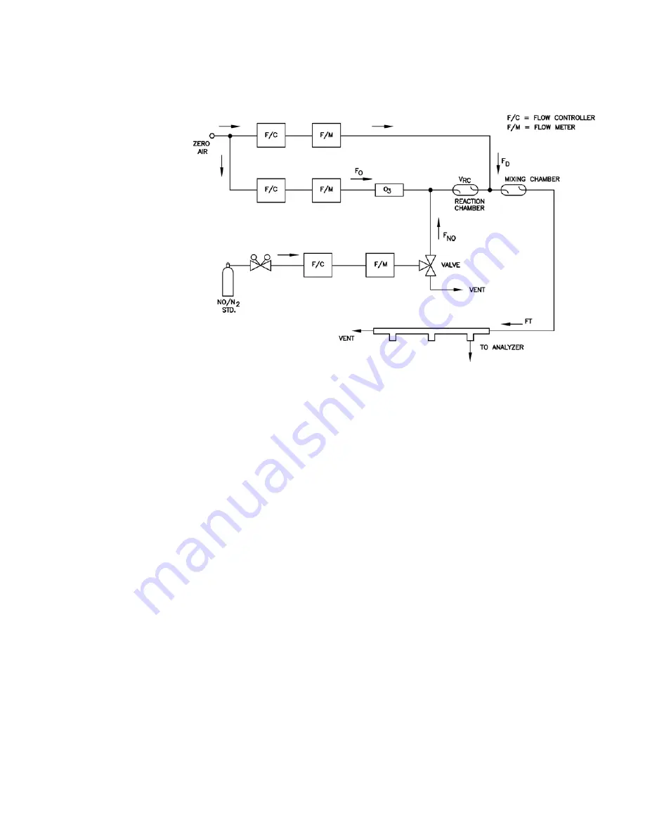 Thermo Scientific 42iQHL Instruction Manual Download Page 170