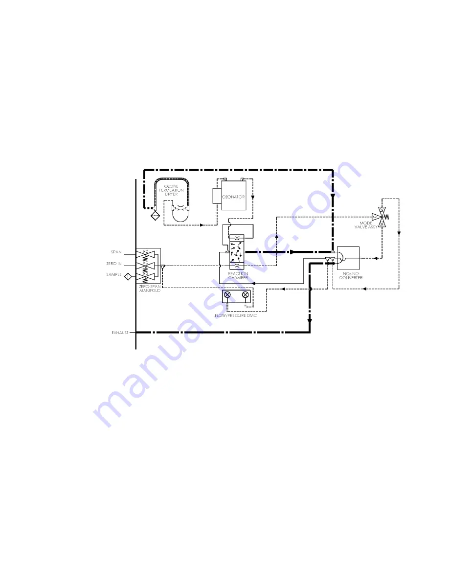 Thermo Scientific 42iQHL Скачать руководство пользователя страница 297